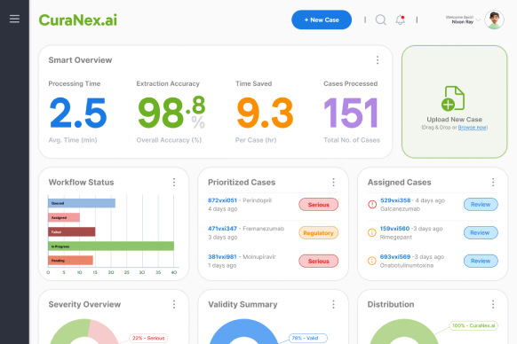 CuraNex.ai Dashboard Overview